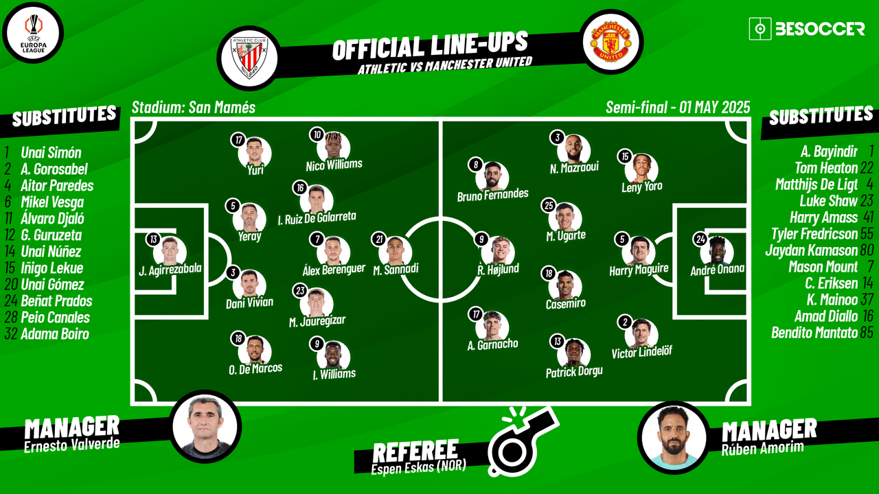 Athletic v Manchester United - as it happened