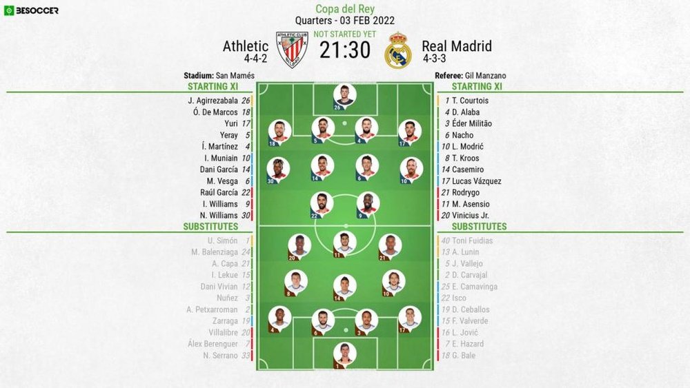 Athletic v Real Madrid, Copa del Rey 2021/22, quarters, 03/02/2022 - Official line-ups. BeSoccer