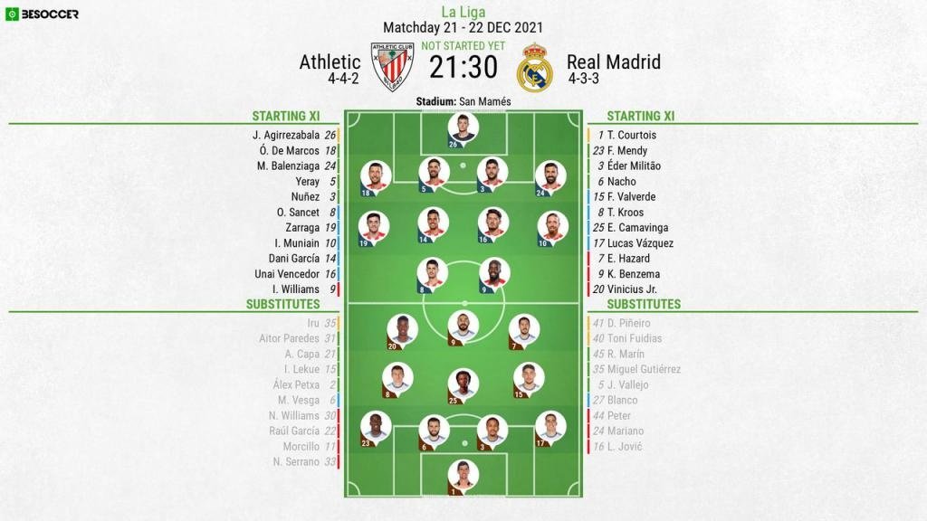 Athletic v Real Madrid, La Liga 2021/22, matchday 21, 22/12/2021, official line-ups. BeSoccer