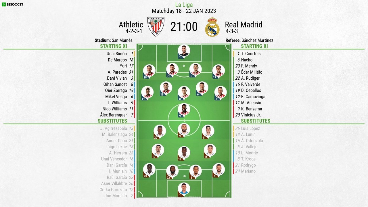 Real Madrid squad for LaLiga 2022-23: player profiles - Benzema, Vinicius,  Modric - AS USA