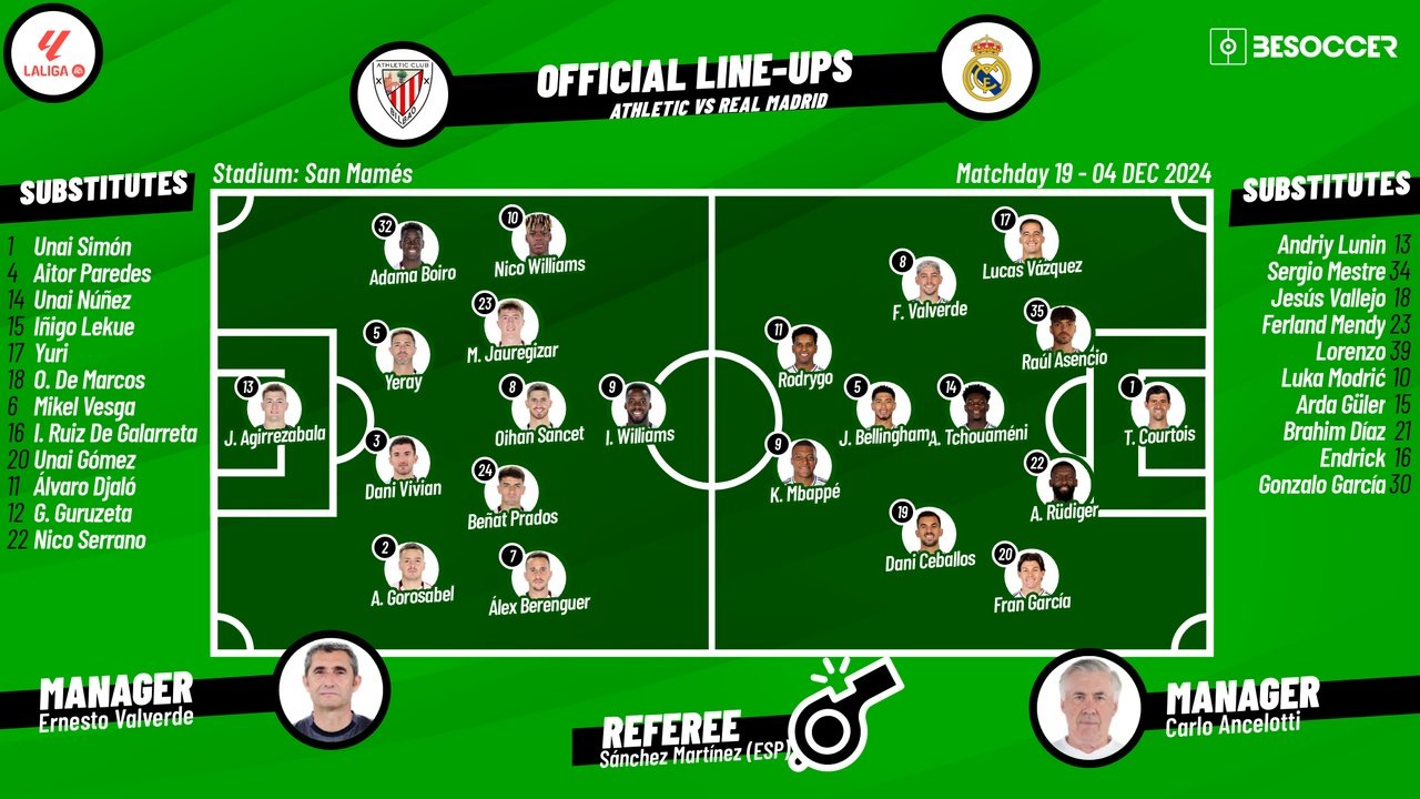 CONFIRMED lineups for Athletic v Real Madrid clash