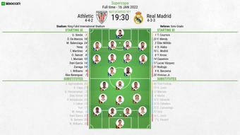 Real Madrid v Athletic - as it happened
