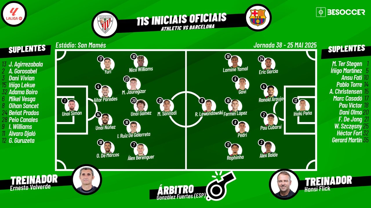 Athletic x Barcelona, ao minuto. Besoccer