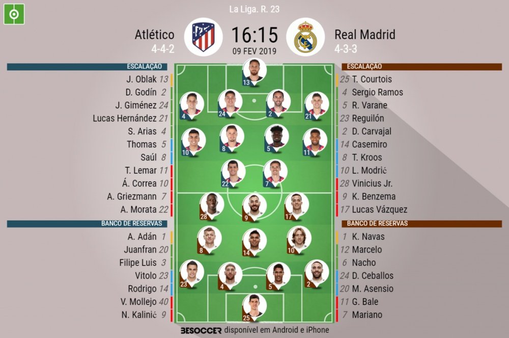 Atlético - Real Madrid 09/02/2019. BeSoccer