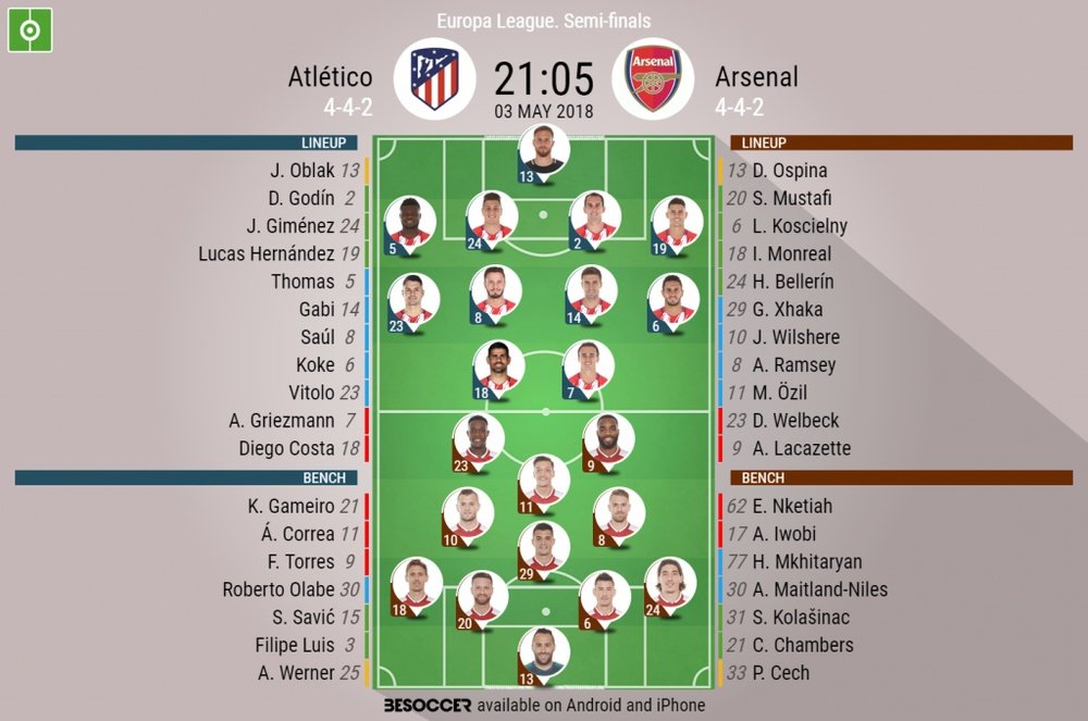 Official lineups for Atletico and Arsenal. BeSoccer