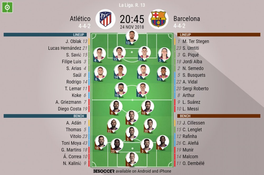 Formazioni ufficiali Atletico Madrid-Barcellona. BeSoccer