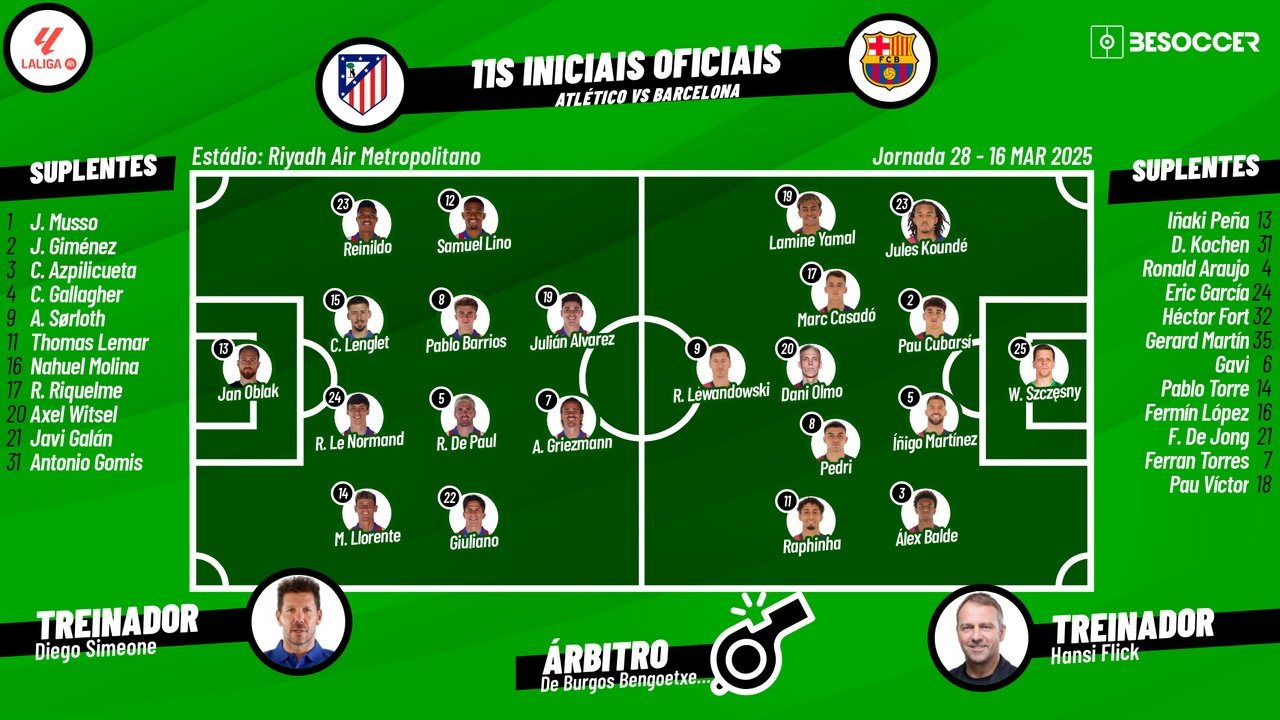 Atlético de Madrid - Barcelona, ao minuto. Besoccer