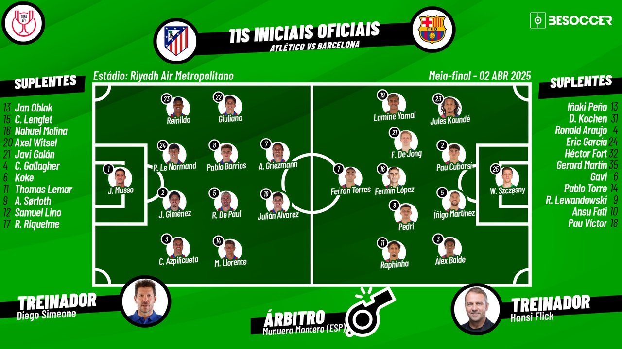 Atlético de Madrid-Barcelona, ao minuto. Besoccer