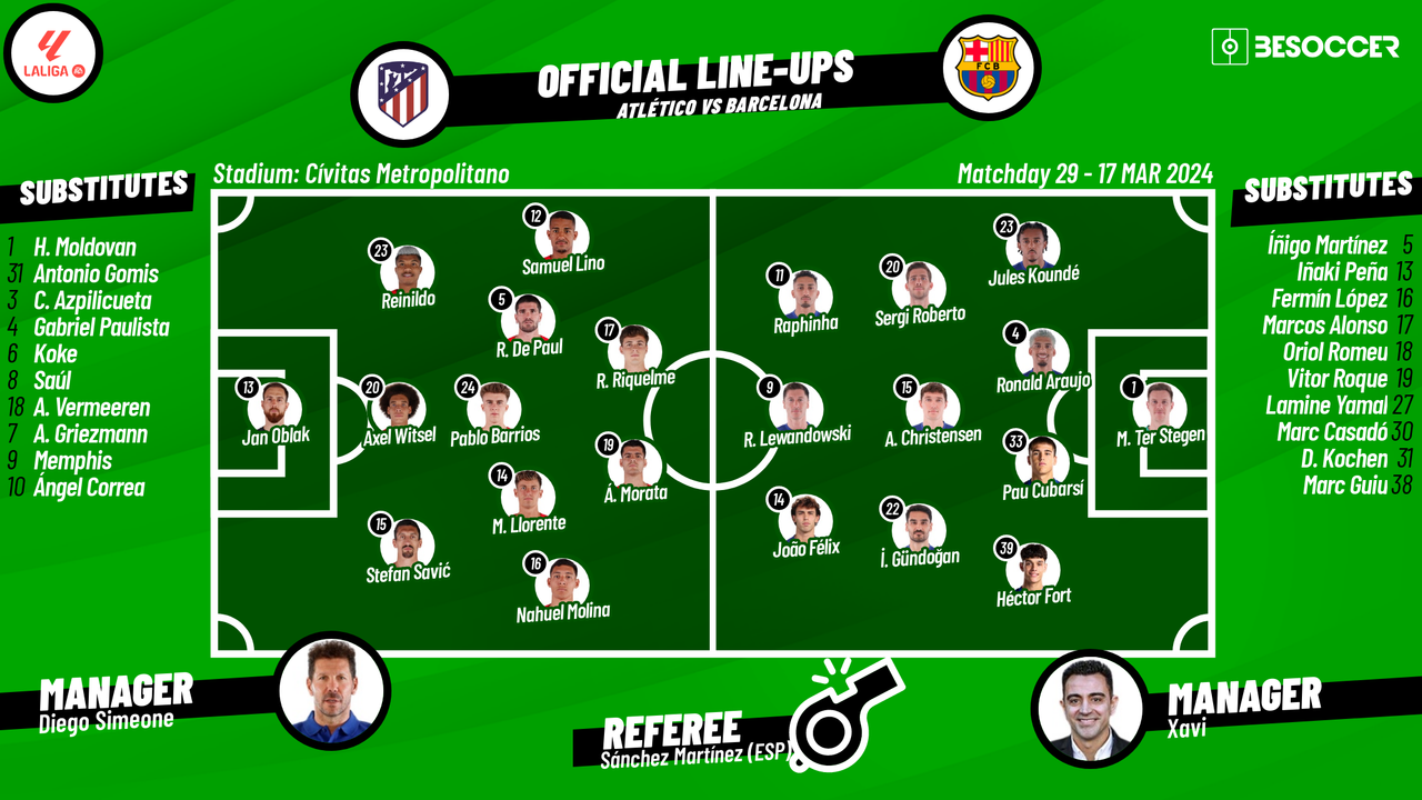 CONFIRMED Lineups For Atletico Madrid V Barcelona