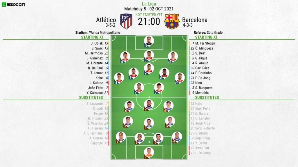Atletico v Barcelona, La Liga 2021/22, matchday 7, 02/10/2021 - Official line-ups. BeSoccer