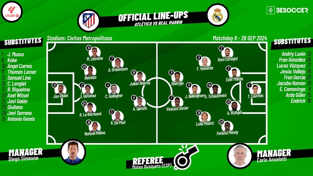 Atletico v Madrid, La Liga 2024/25, Matchday 8, 29/09/2024, lineups. BeSoccer