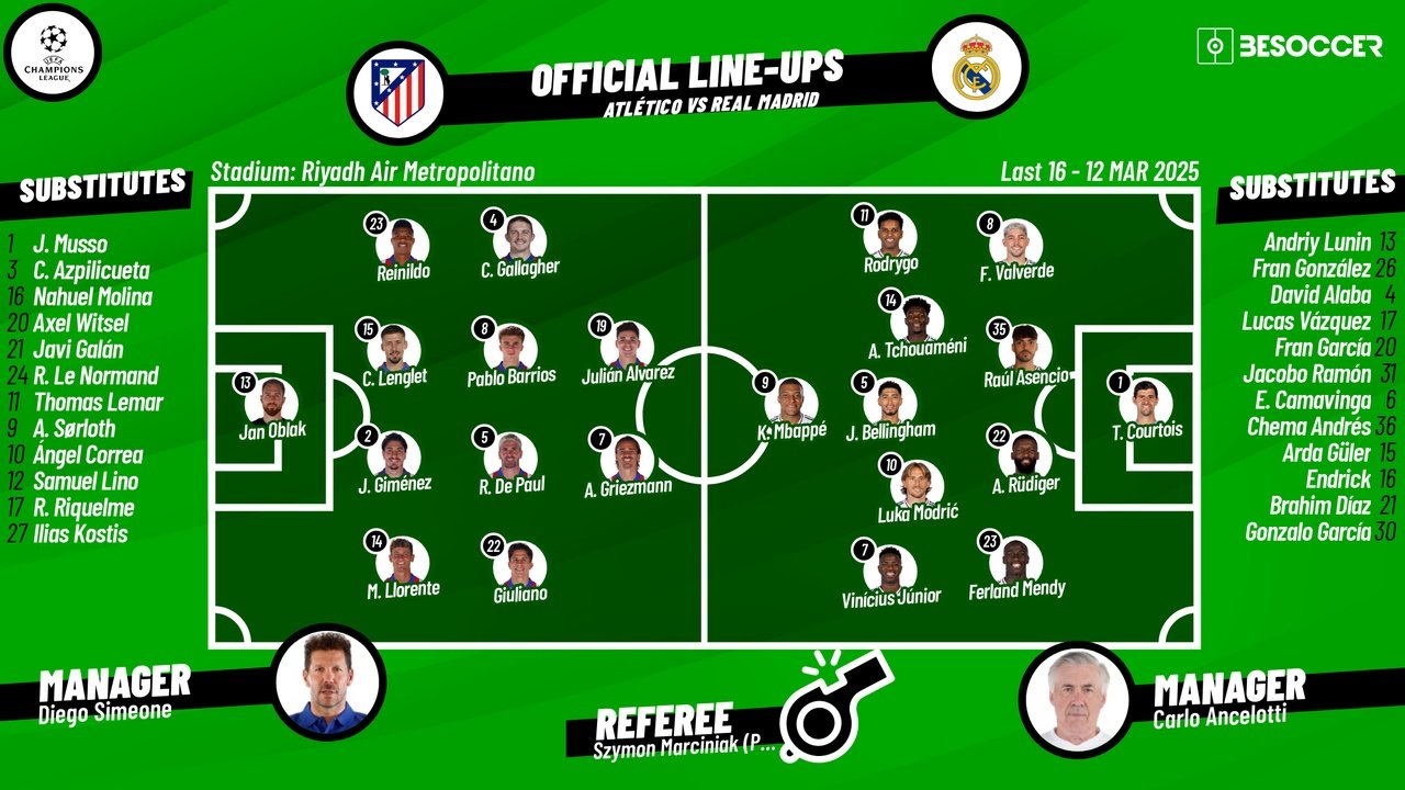 Atletico v Madrid, last-16 second leg, 2024/25 Champions League, 12/03/2025, lineups. BeSoccer
