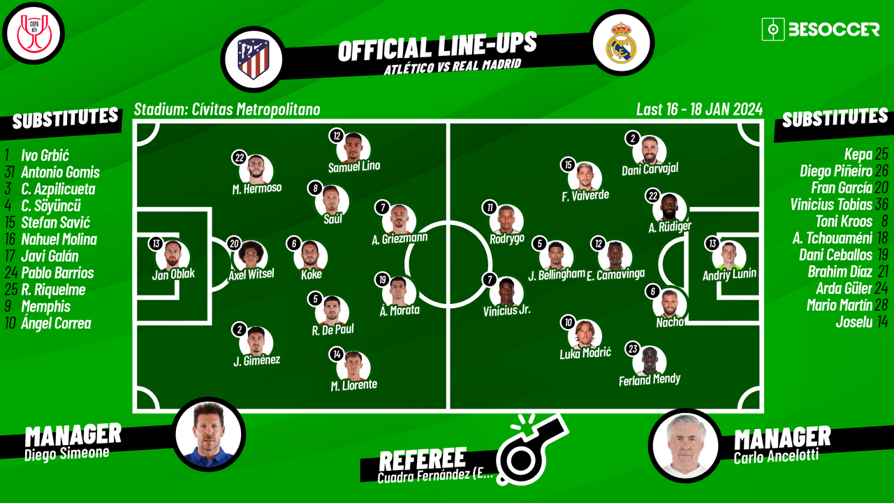 Atletico v Real Madrid - as it happened
