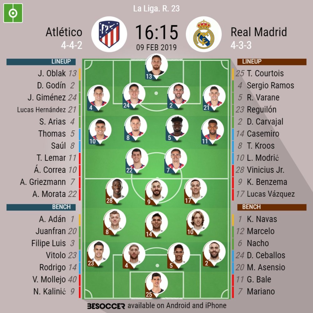 Atletico v Real Madrid, La Liga, GW 23 - Official line-ups. BESOCCER