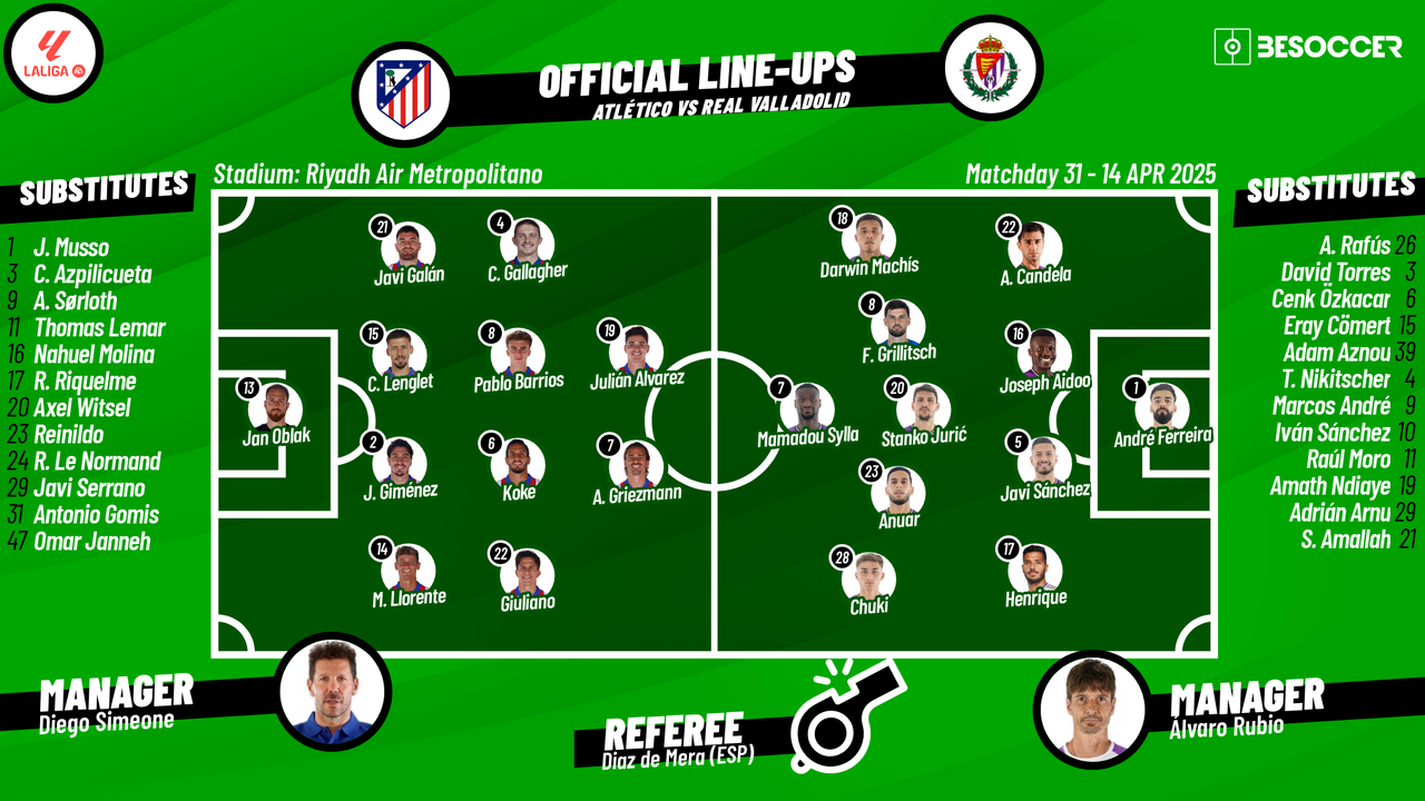 Confirmed lineups for Atletico v Real Valladolid