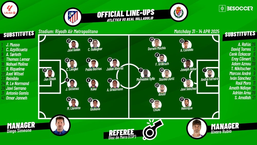Atletico v Valladolid, matchday 31, 2024/25 La Liga, 14/04/2025, lineups. BeSoccer
