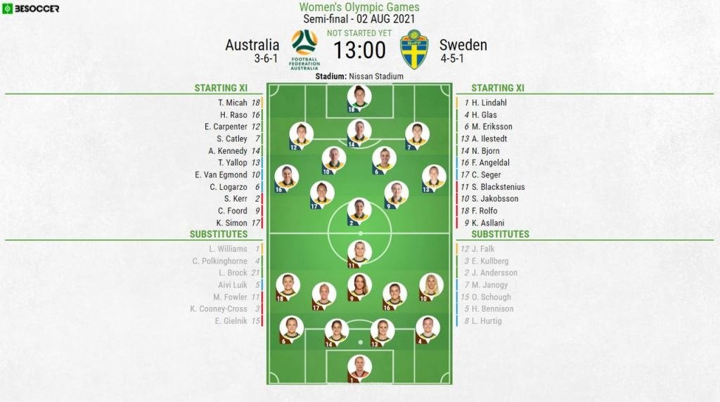 Australia v Sweden - as it happened