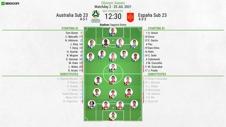 Australia U23 v Spain U23 - as it happened