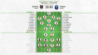 Austria v France, UEFA Nations League, Group A1, 10/6/2022 - Official line-ups. BeSoccer