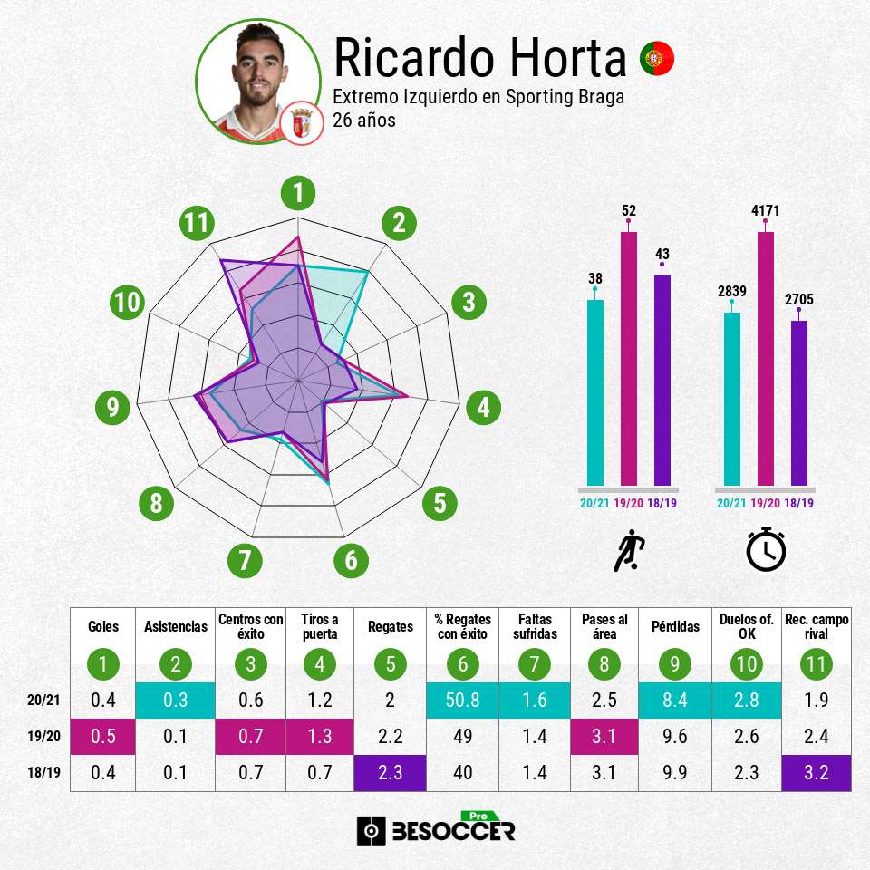 Análisis de Ricardo Horta