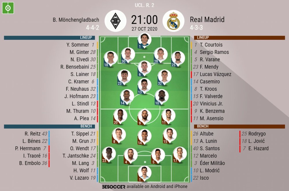 Gladbach v R Madrid, Champions League 2020/21, group stage, 27/10/2020 - Official line-ups. BESOCCER