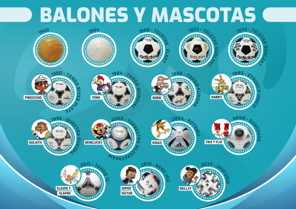 Balones y mascotas Eurocopa 2021
