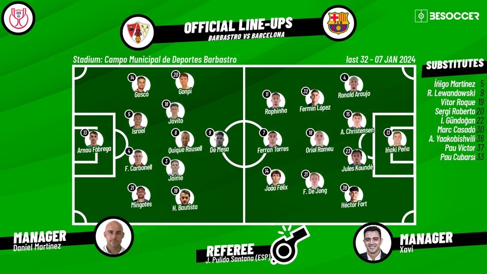 CONFIRMED lineups for Barbastro v Barcelona clash