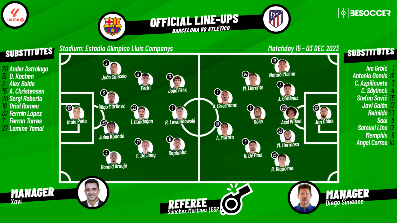 Confirmed Lineups For Barcelona V Atletico Madrid