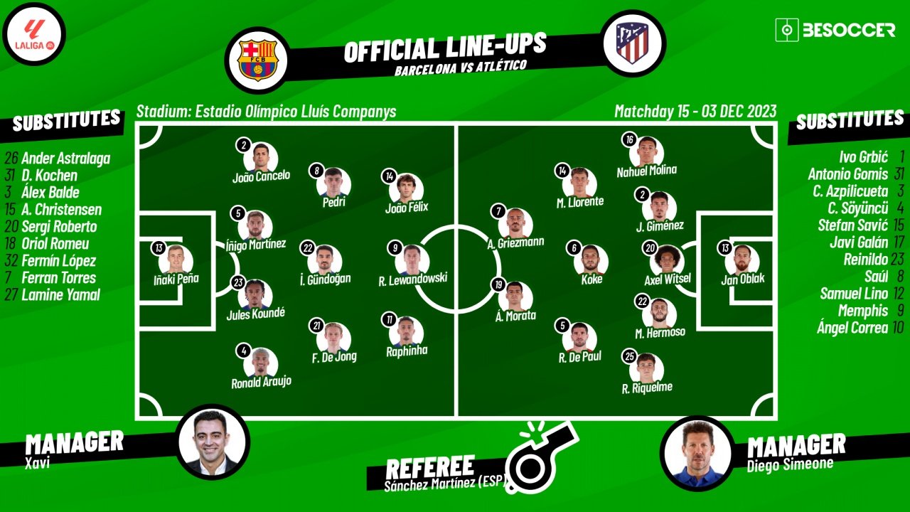 Barcelona v Atletico, La Liga 2023/2024, matchday 15, 03/12/2023, lineups. BeSoccer
