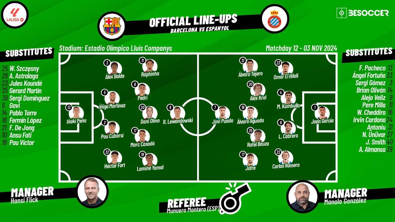 CONFIRMED lineups for Barca v Espanyol clash