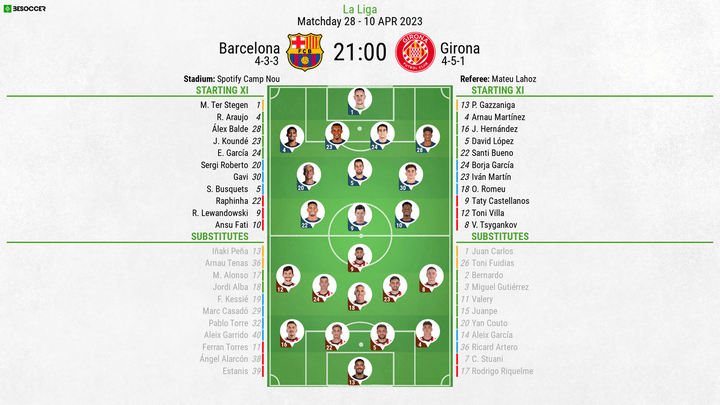 Barcelona v Girona - as it happened