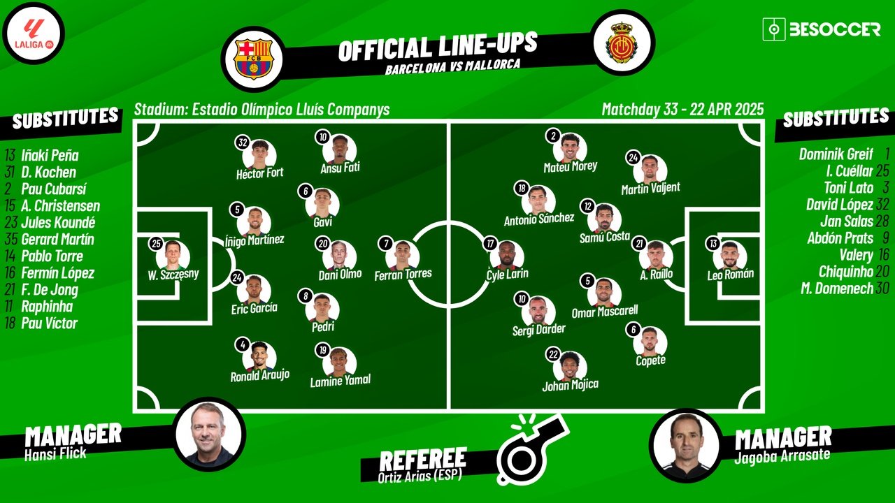Barca v Mallorca, matchday 33, 2024/25 La Liga, 22/04/2025, lineups. BeSoccer
