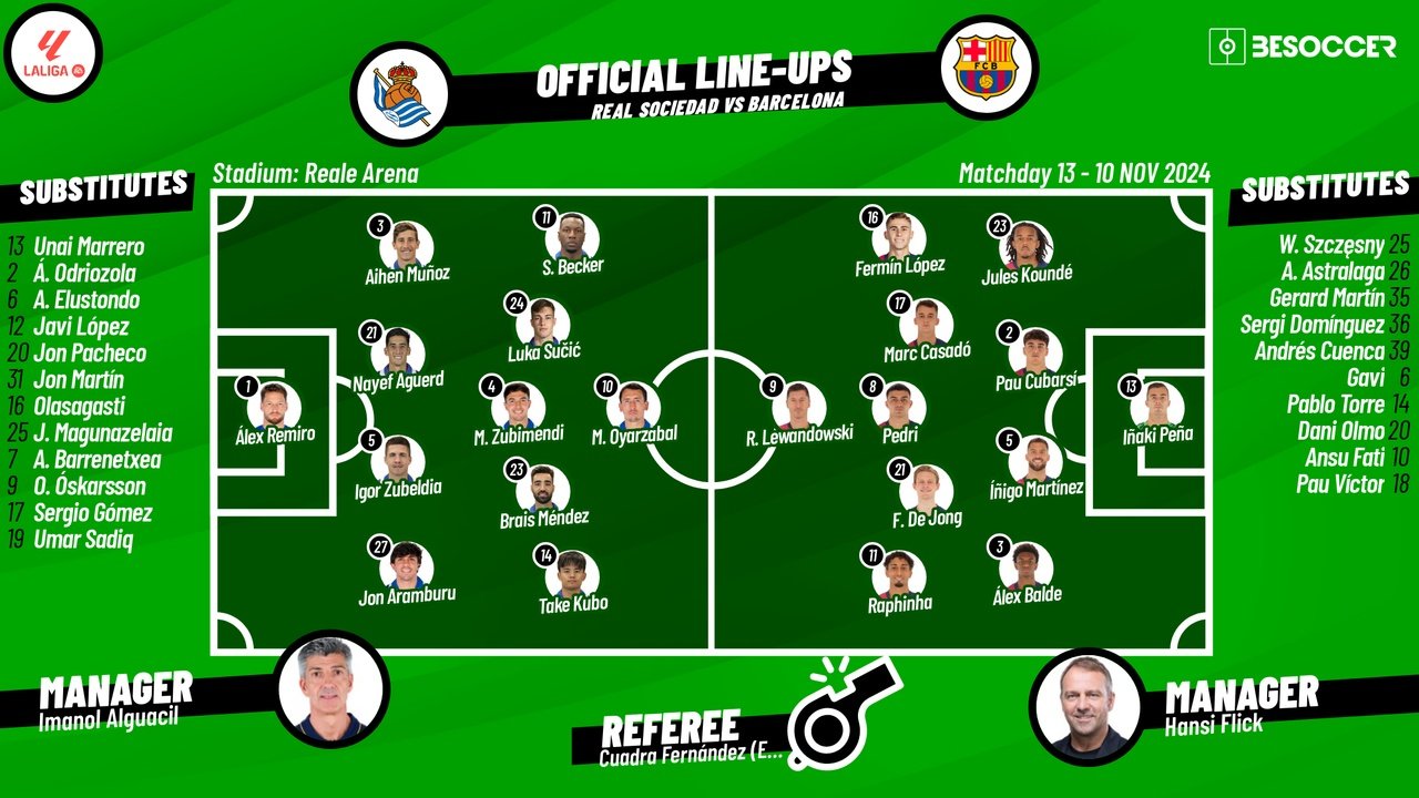 Barca v Real Sociedad, matchday 13, La Liga 2024/2025, 10/11/2024, confirmed lineups. BeSoccer