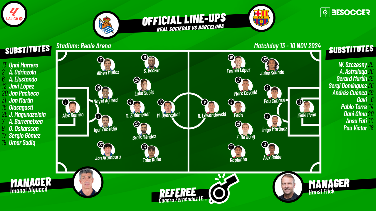 CONFIRMED lineups for Barca clash against Real Sociedad