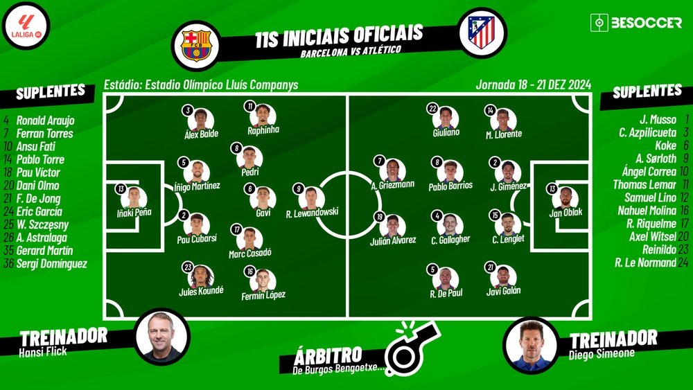 Barcelona - Atlético de Madrid, ao minuto. Besoccer