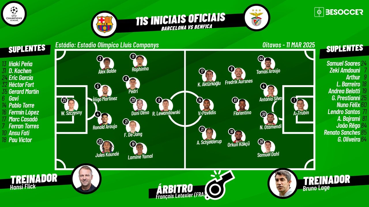 Barcelona - Benfica, ao minuto. Besoccer