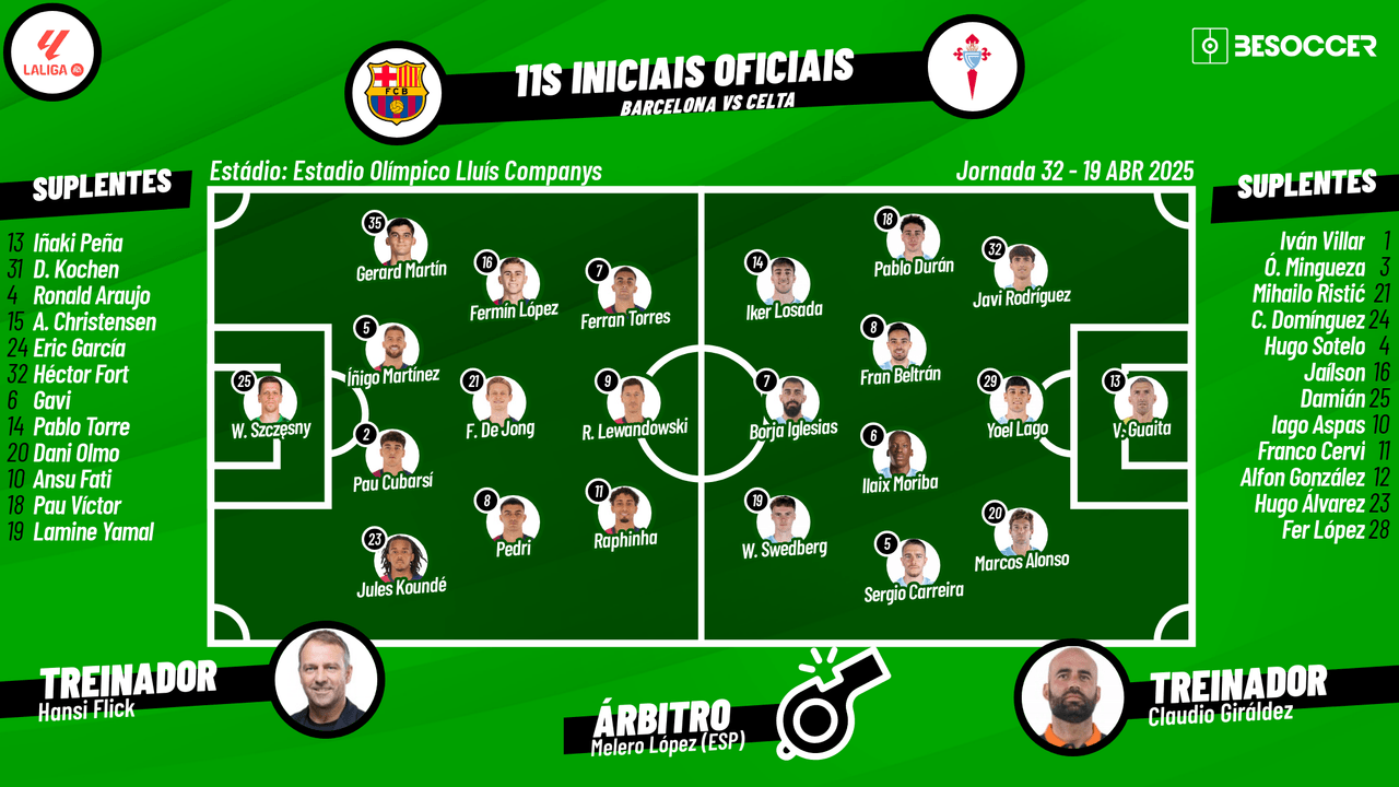 Acompanhe com Besoccer PT todas as emoções do duelo entre Barcelona e Celta, pela 32ª rodada da LaLiga 2024-25.