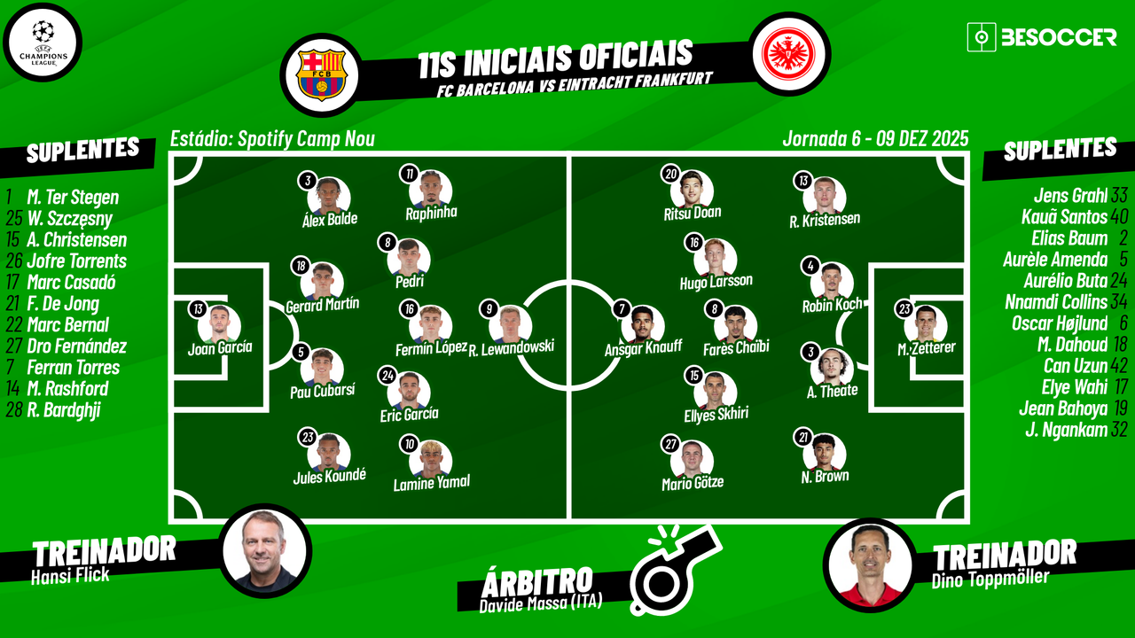 Assim vivemos o FC Barcelona - Eintracht Frankfurt