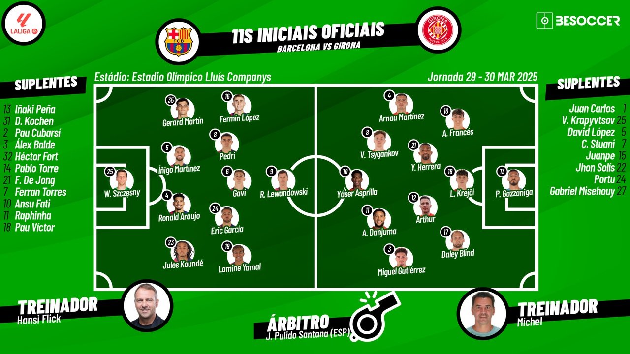Barcelona - Girona, ao minuto. EFE