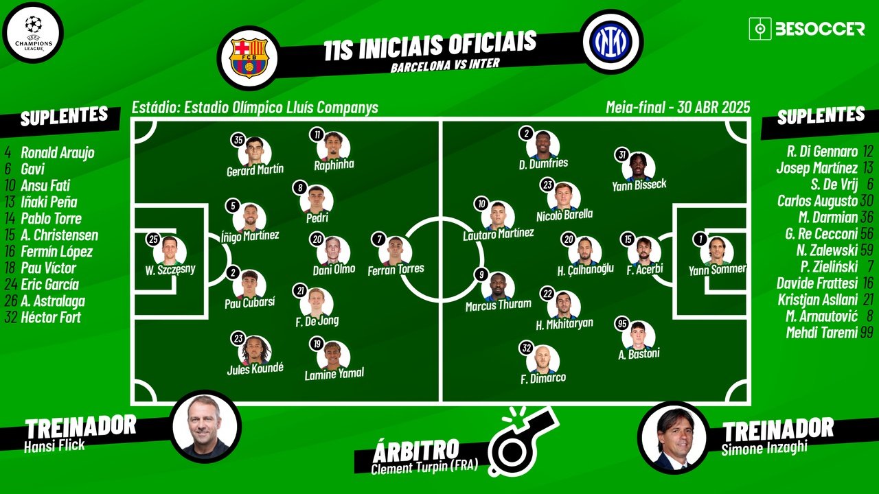 Barcelona - Inter de Milão, ao minuto. Besoccer