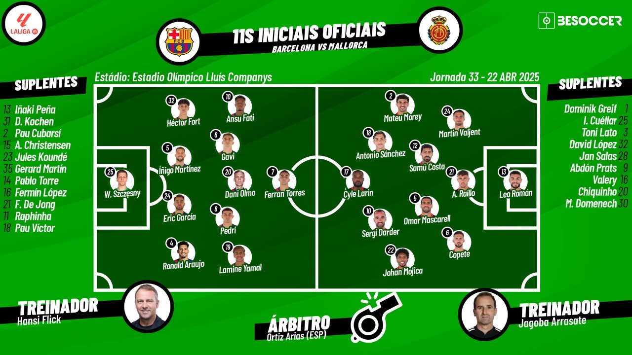 Barcelona - Mallorca, ao minuto. Besoccer