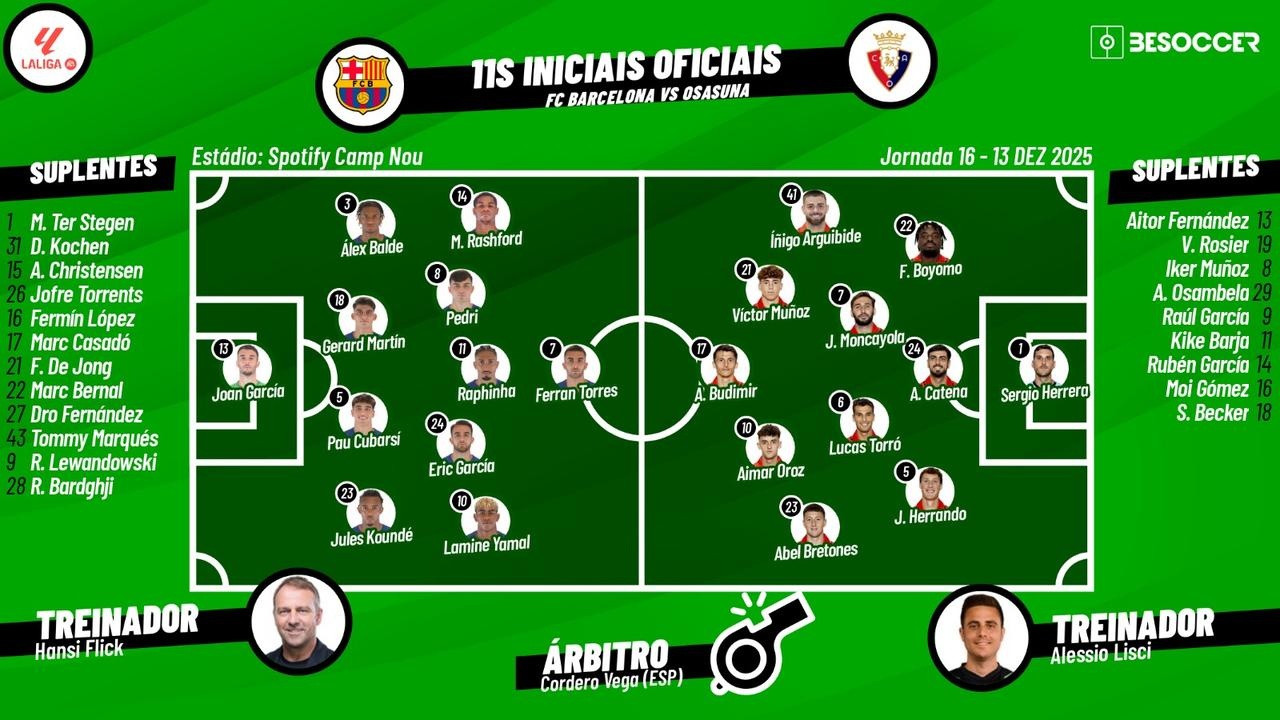 Barcelona - Osasuna, ao minuto