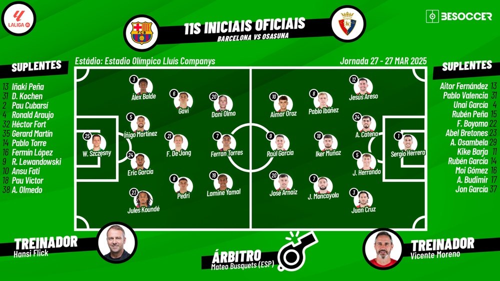 Barcelona - Osasuna, ao minuto. Besoccer