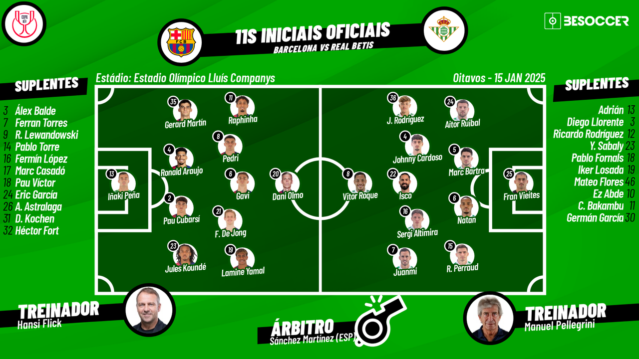 Assim vivemos o Barcelona - Real Betis