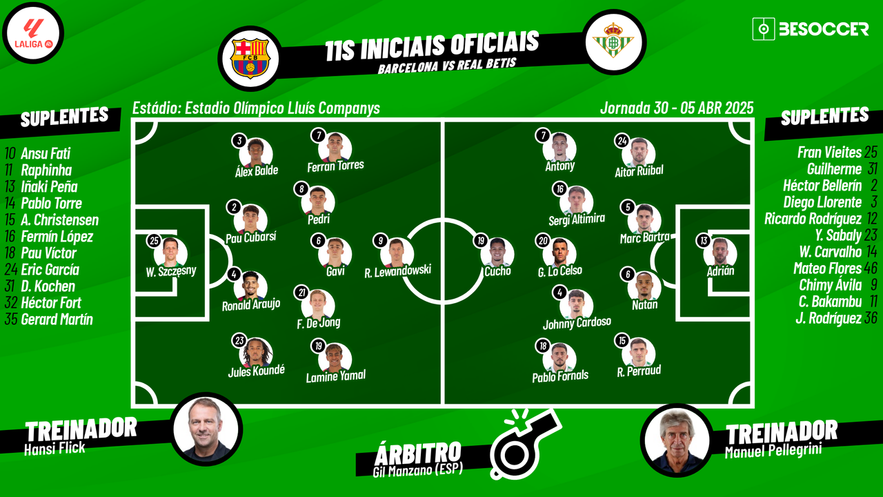 Assim vivemos o Barcelona - Real Betis