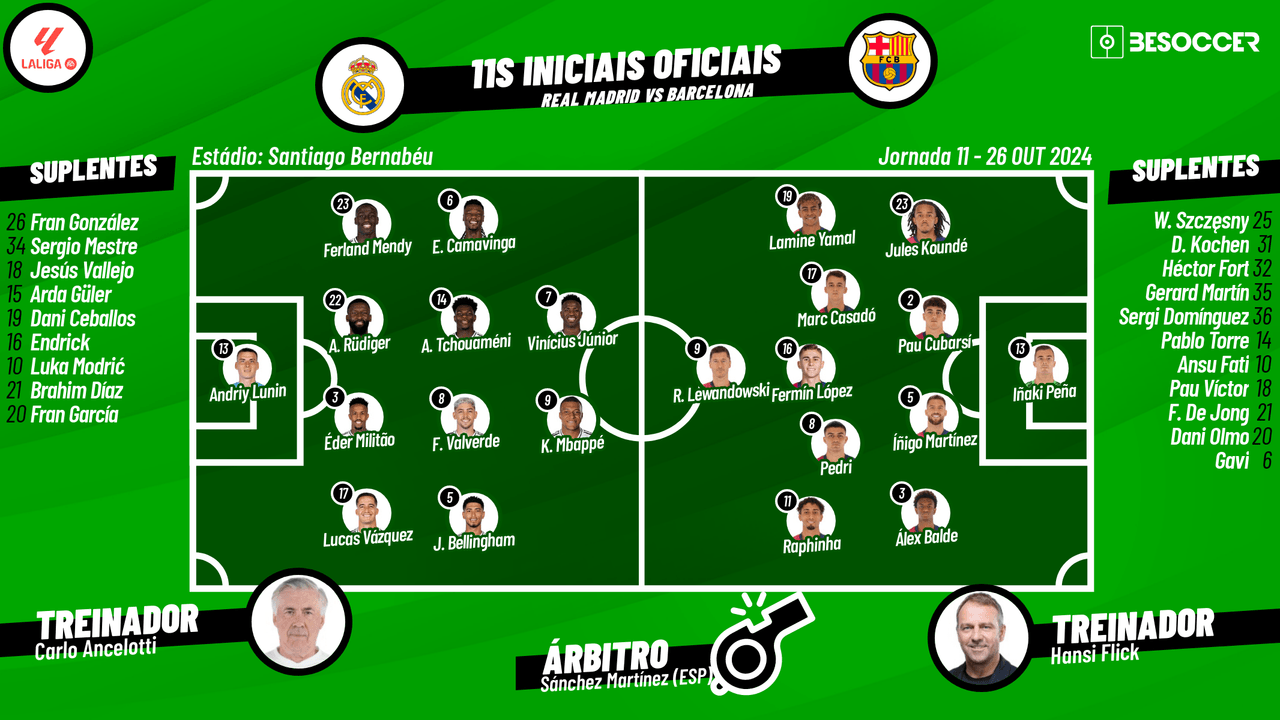 Assim vivemos o Barcelona - Real Madrid