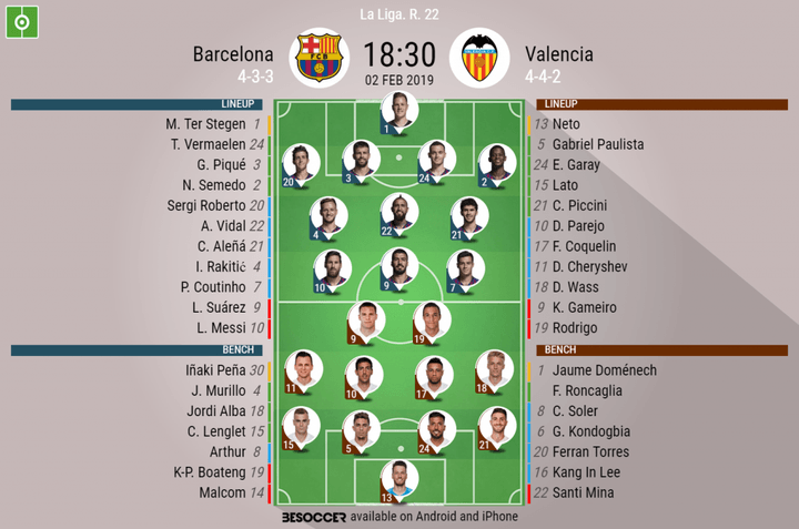 Barcelona v Valencia - As it happened