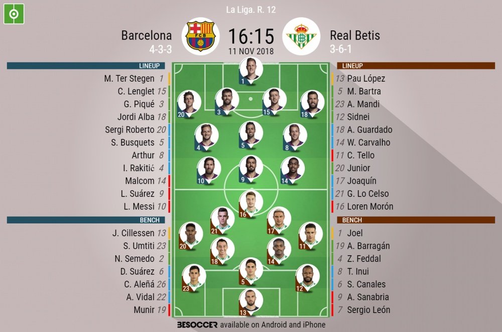 Formazioni ufficiali Barcellona-Betis. BeSoccer