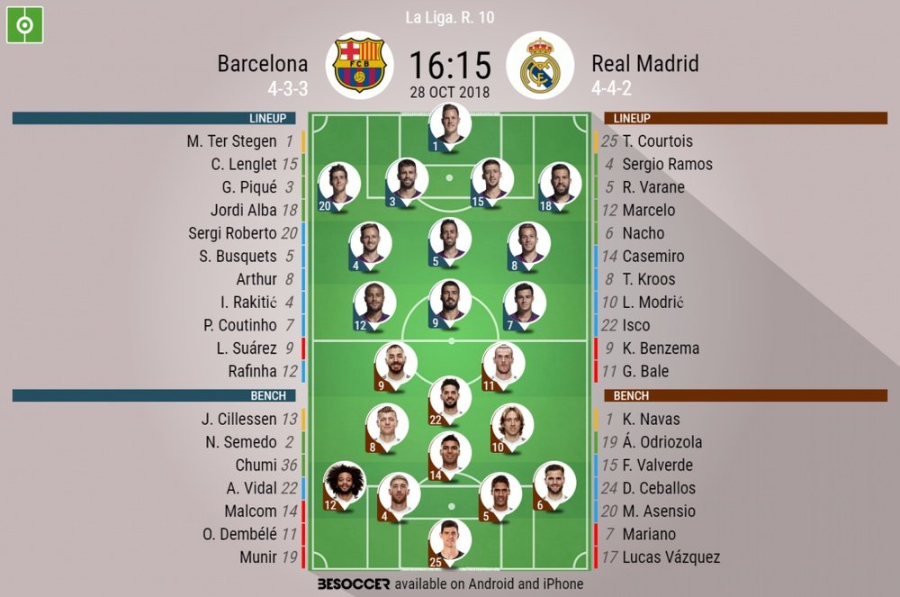 Formazioni ufficiali Barcellona-Real Madrid. BeSoccer
