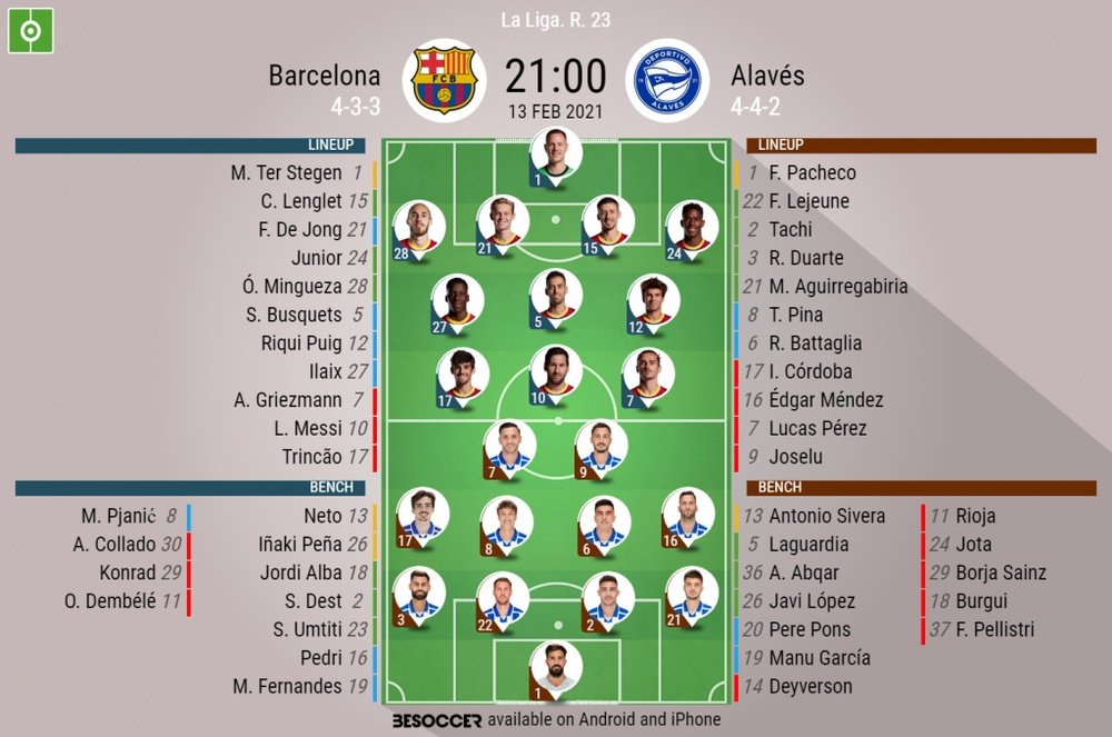 Barcelona v Alavés. La Liga 2020/21. Matchday 23, 13/02/2021-official line.ups. BESOCCER